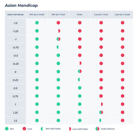 asian handicap explained.